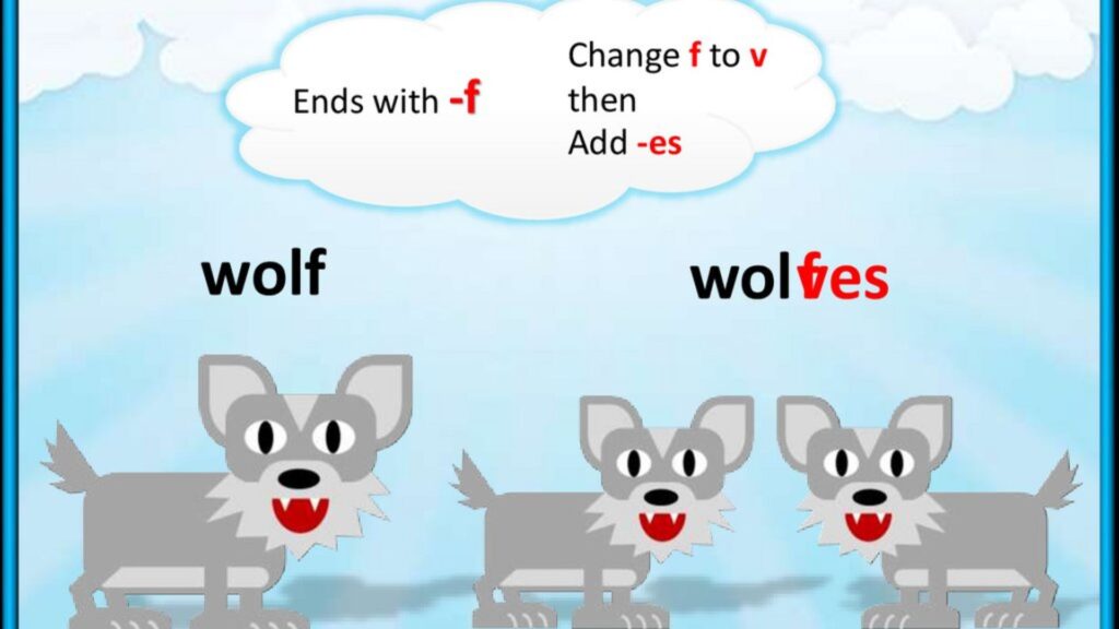Plural of Wolf